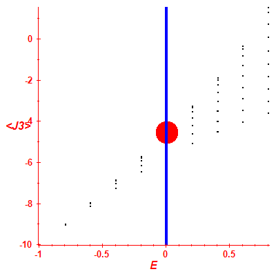 Peres lattice <J3>